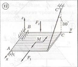 Диевский С5-12